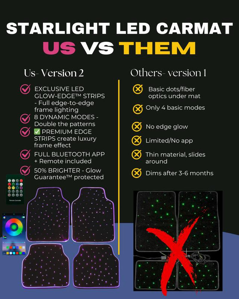 The Luxanta V2 Starlight LED Fiber Optic Car Floor Mats 8-Mode Music Sync APP & Remote Controlled RGB Glow-Edge 4PC Universal Set with Exclusive Glow-Edge Technology and 16 Million Color Options